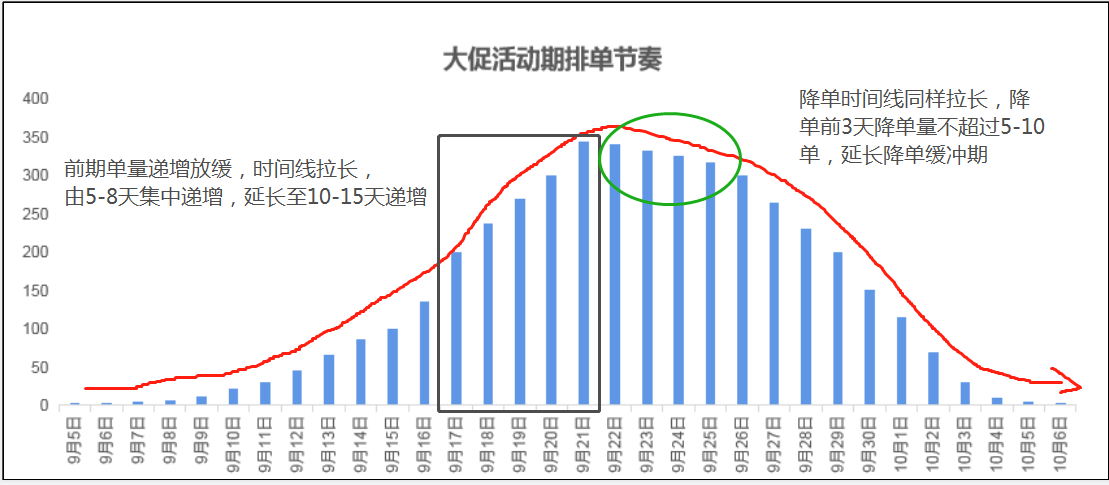 九月如何起款才能趕上雙十一-需要注意哪些問題